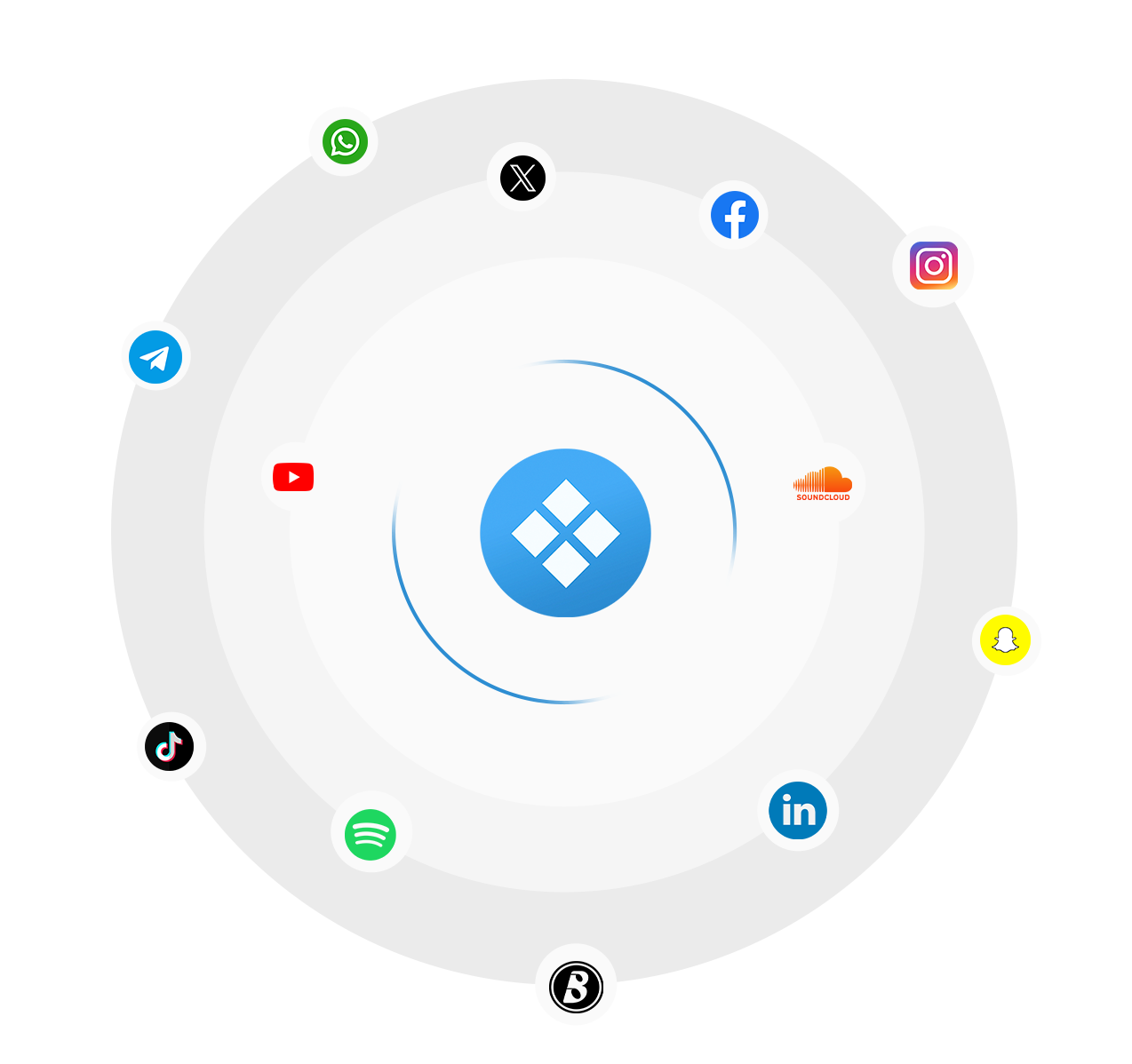 NetContacts multiple services support